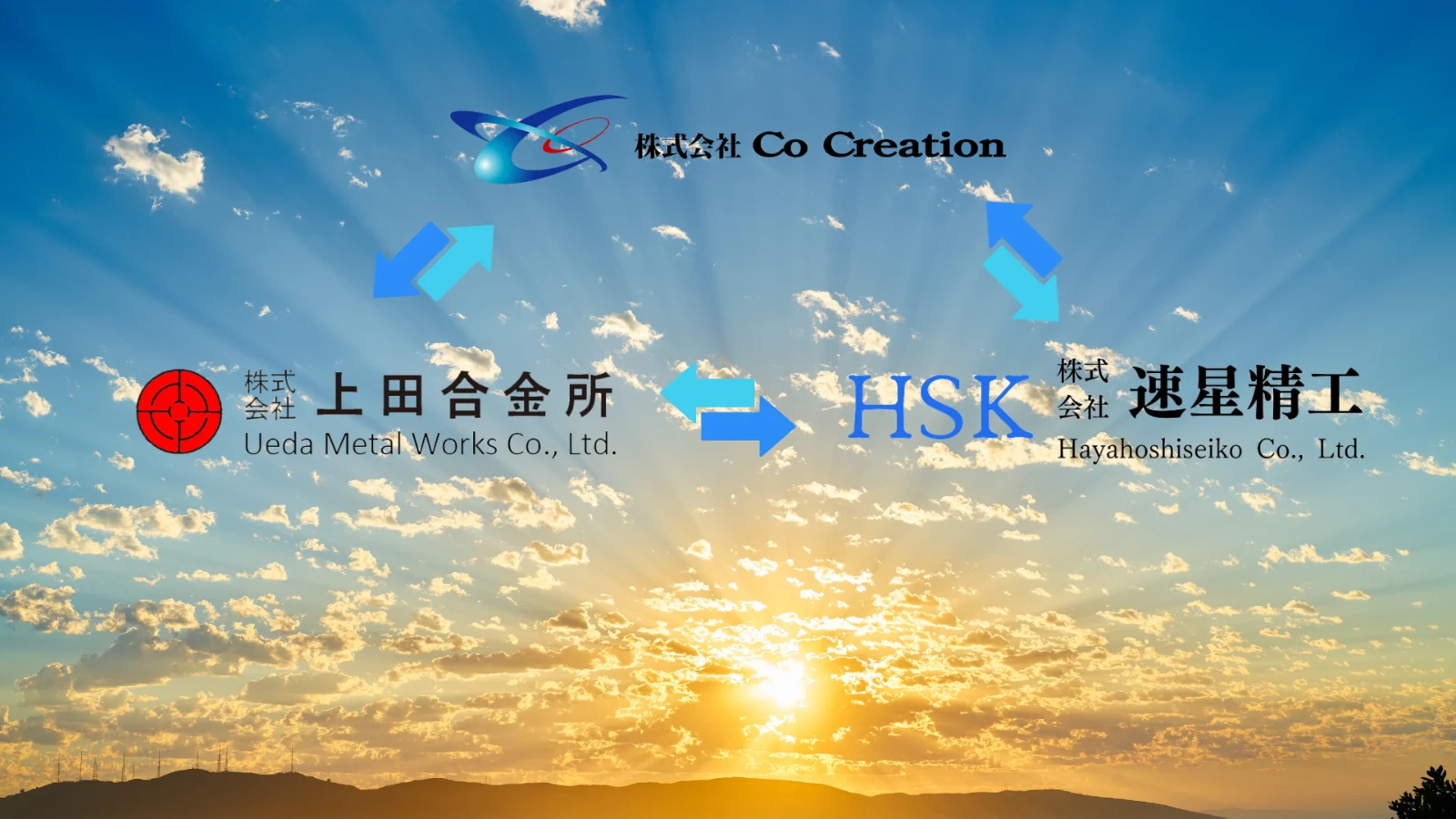株式会社Co Creation、株式会社上田合金所、株式会社速星精工の3社のロゴを矢印で結んだ、グループの関係を表す図